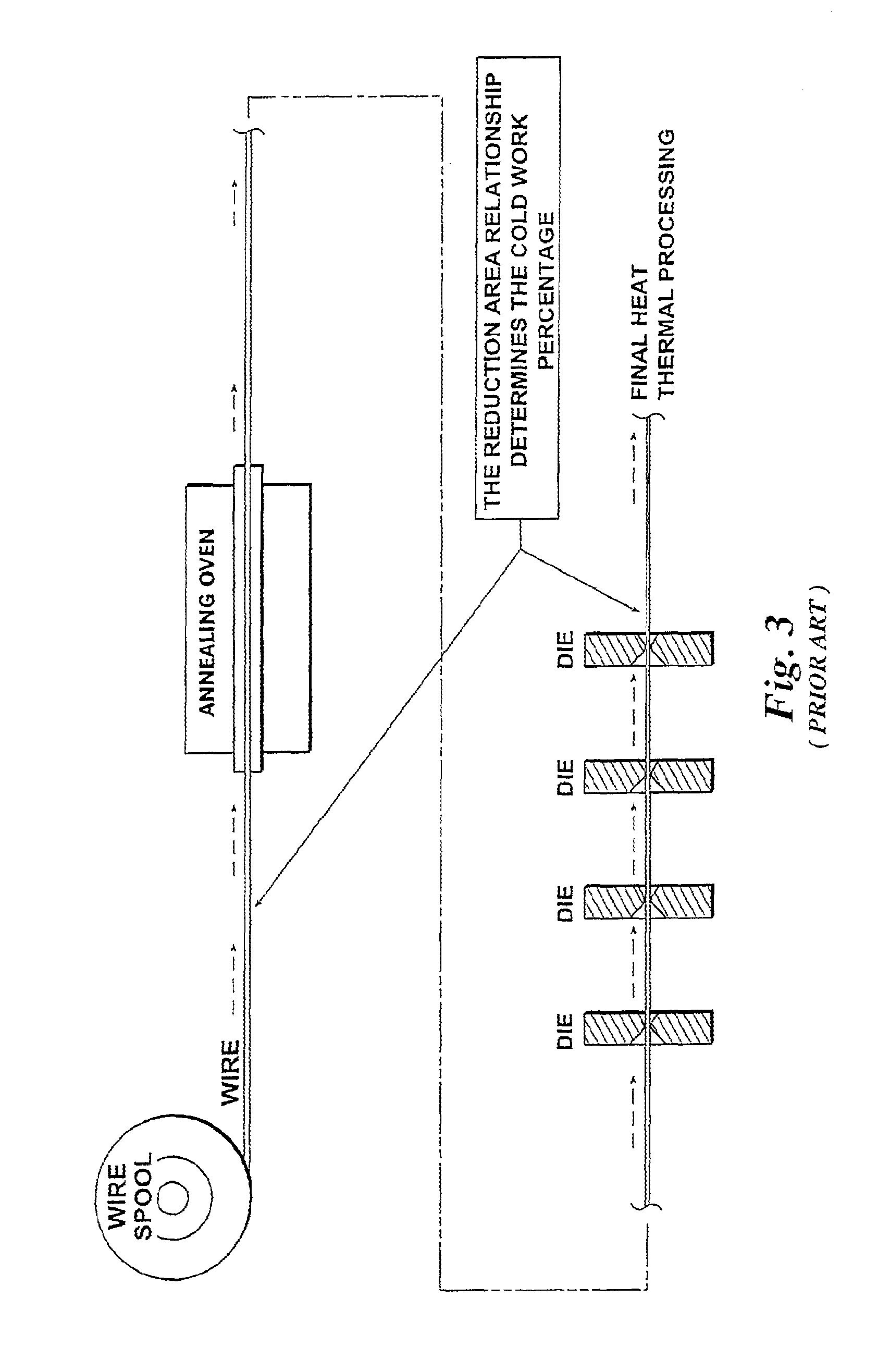 Fatigue-resistant Nitinol instrument