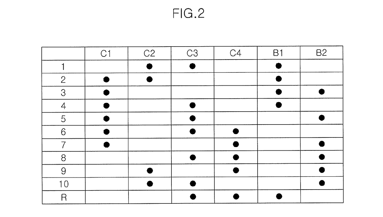 Multi-stages automatic transmission for vehicle