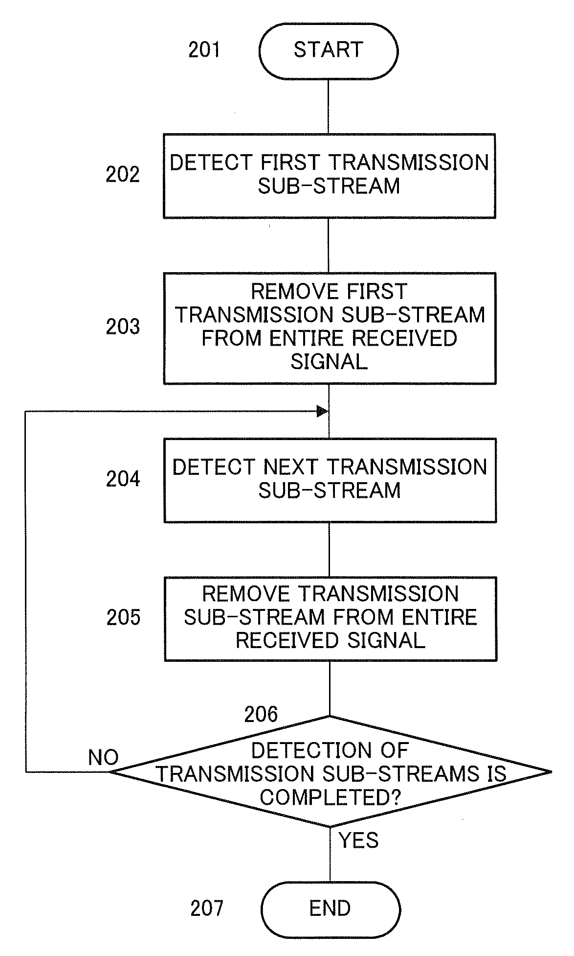 Retransmitting method and transmitting method in multi-antenna transmission