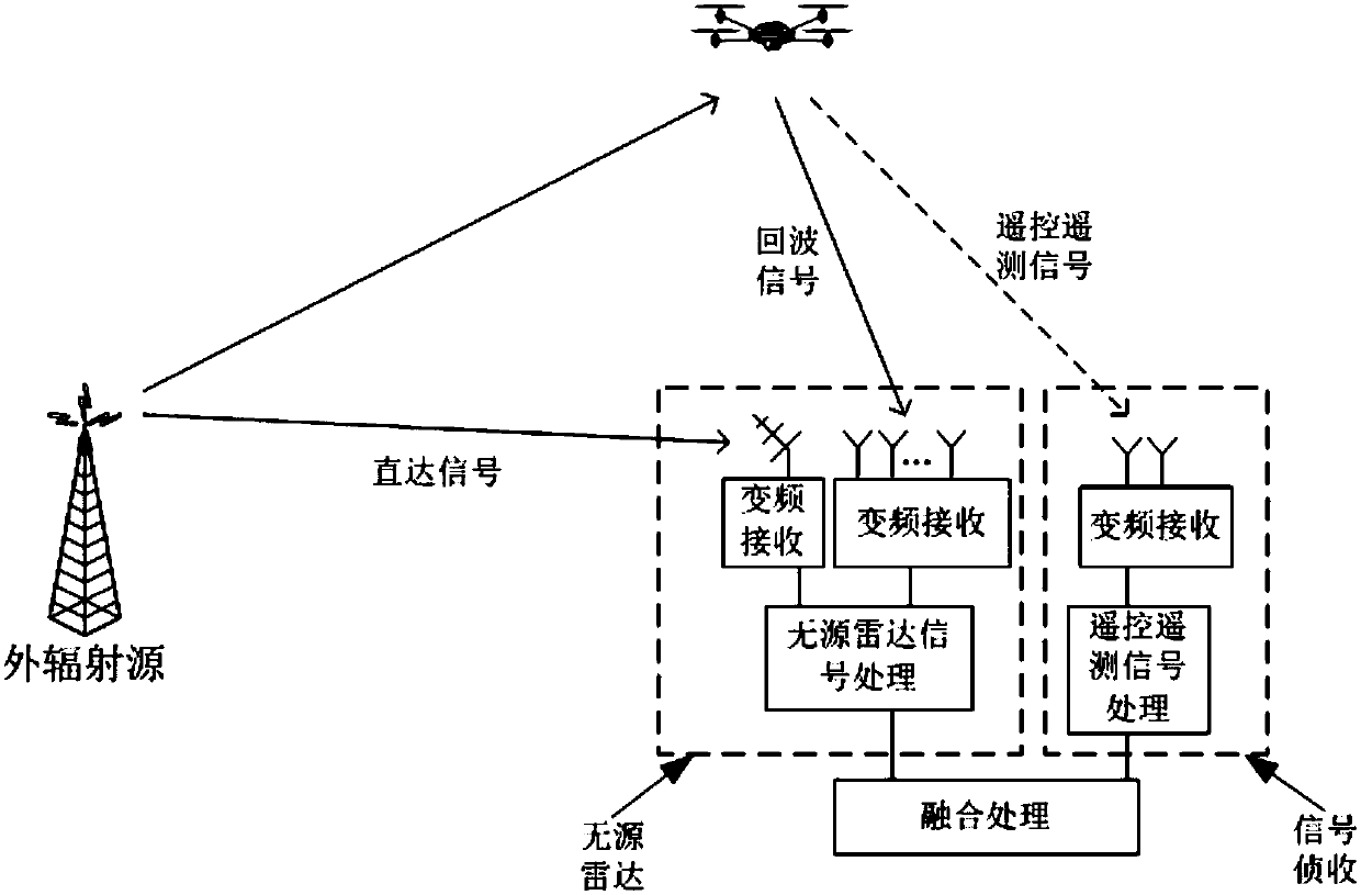 Passive positioning and identification system for civil unmanned aerial vehicles