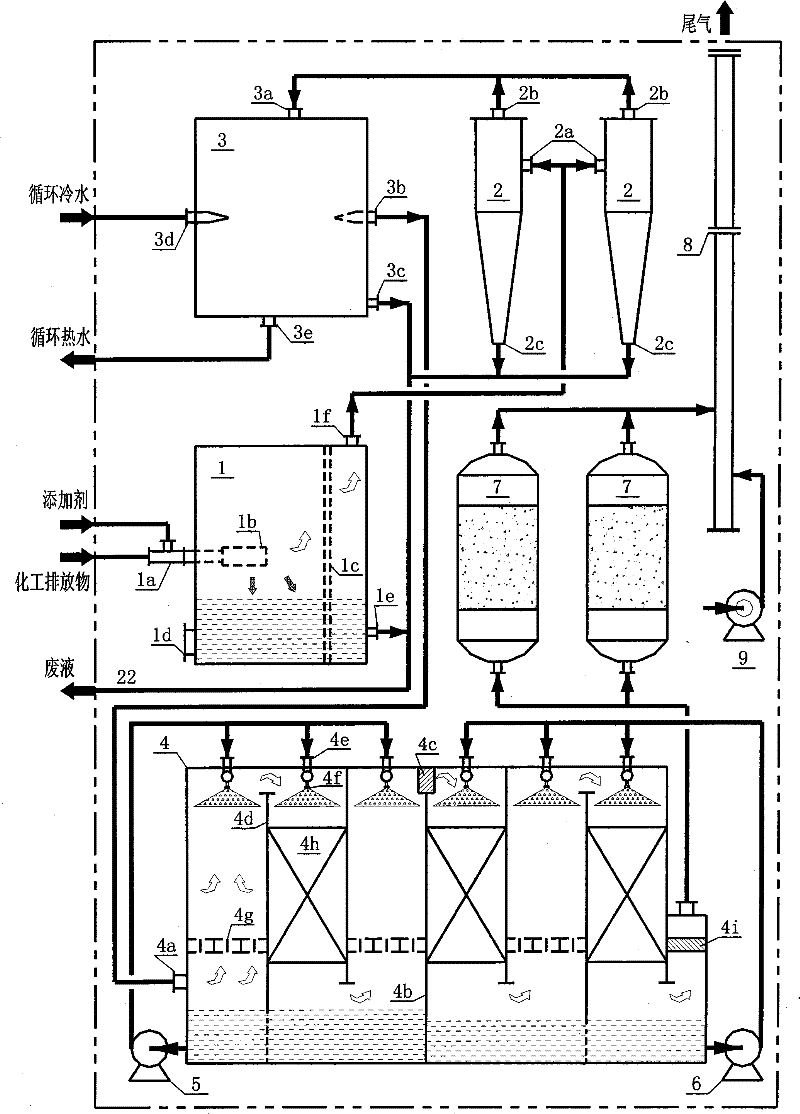 Method and shifting unit for processing chemical-industrial emissions