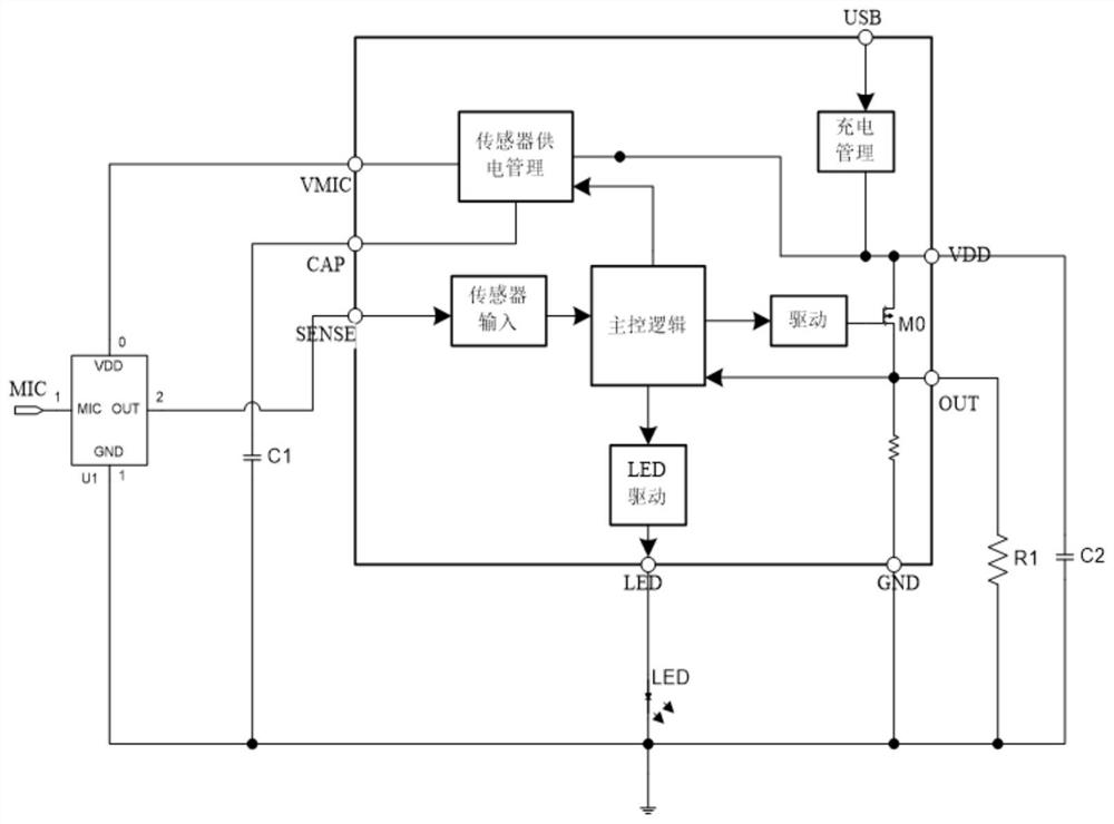 Sensor power supply management system and method