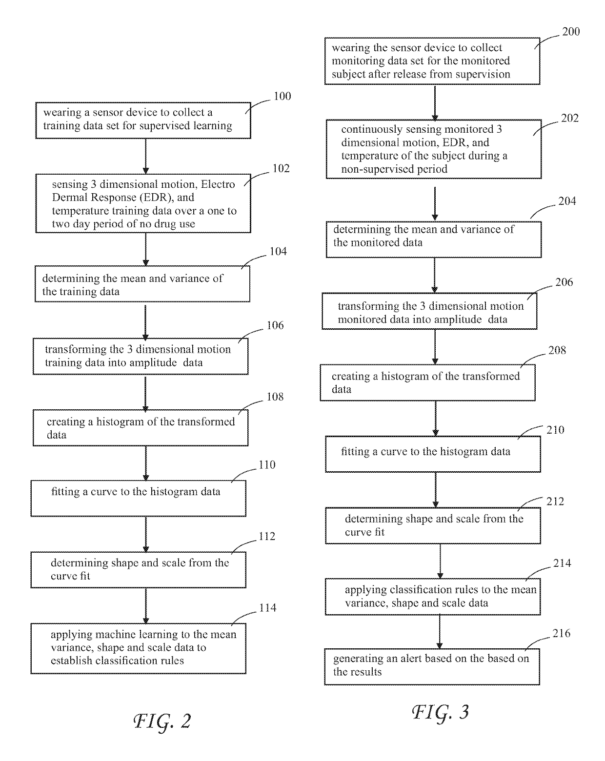 System and method for detection of cravings in individuals with addiction