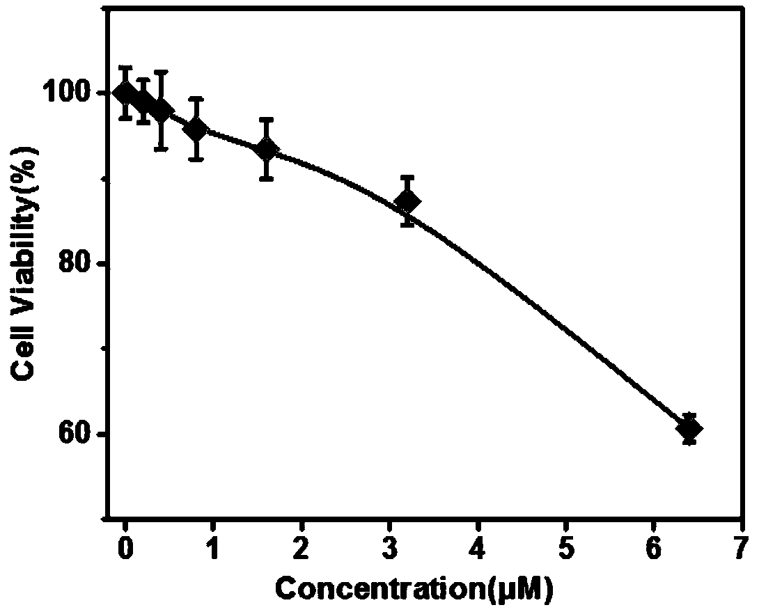 Quantum dot low-density lipoprotein nano-composite probe as well as preparation method and application