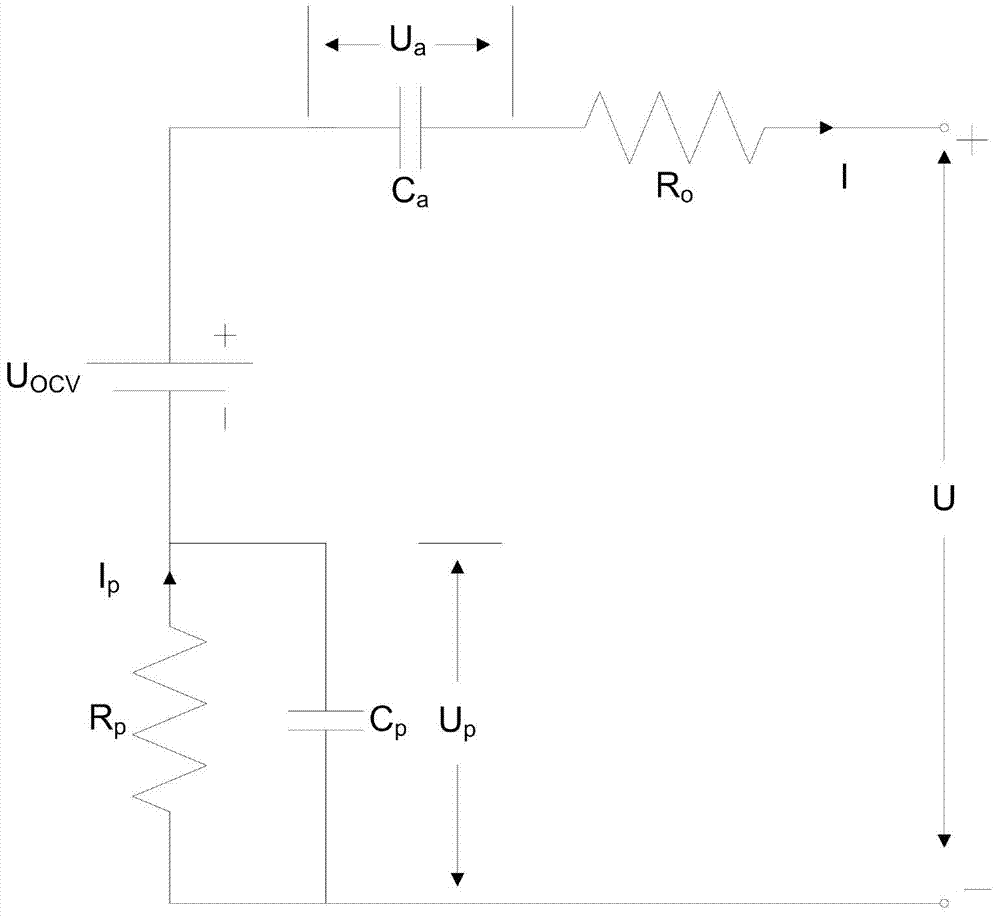 Lithium iron phosphate power battery equivalent circuit model parameter estimation method based on particle swarm algorithm