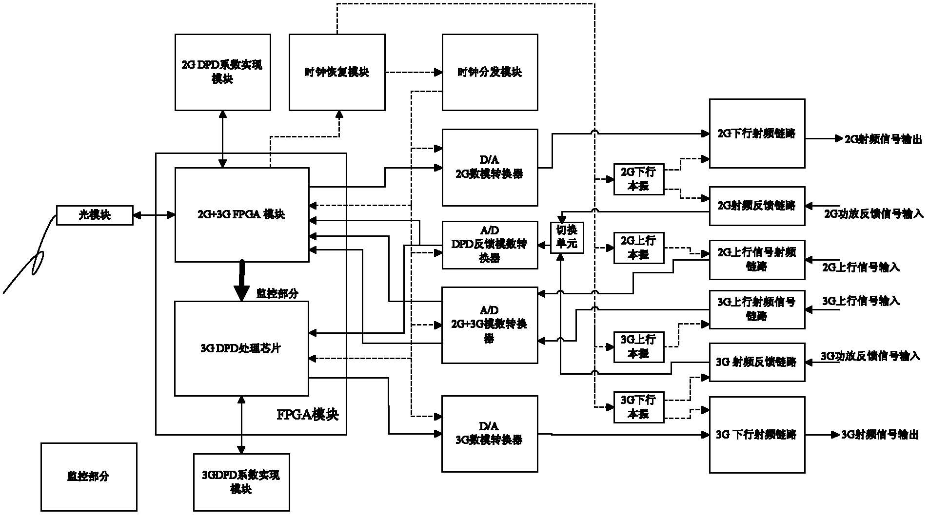 Transceiver capable of simultaneously covering second generation (2G) and third generation (3G) signals and signal processing method of transceiver
