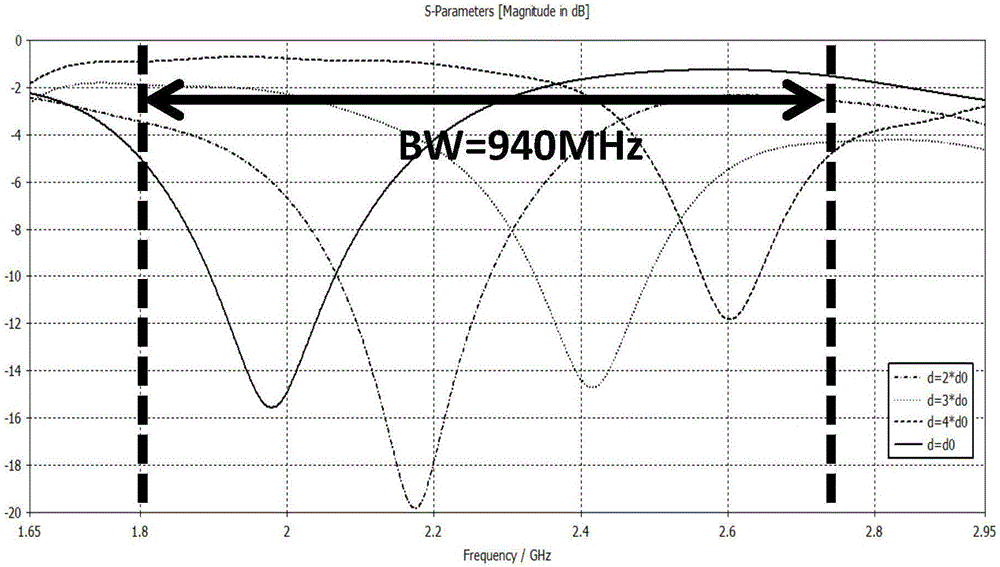 Self-tuned type broadband smartwatch antenna and method thereof