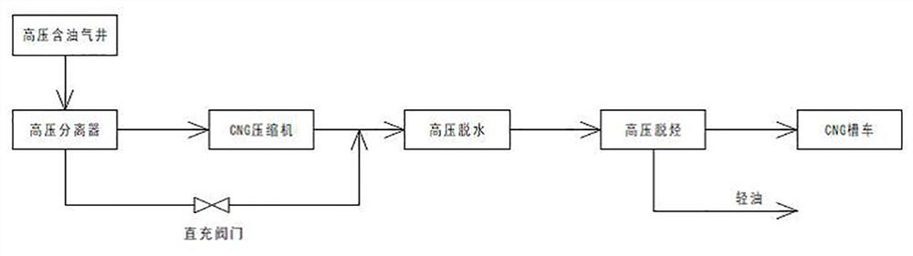 High-pressure natural gas dealkylation device