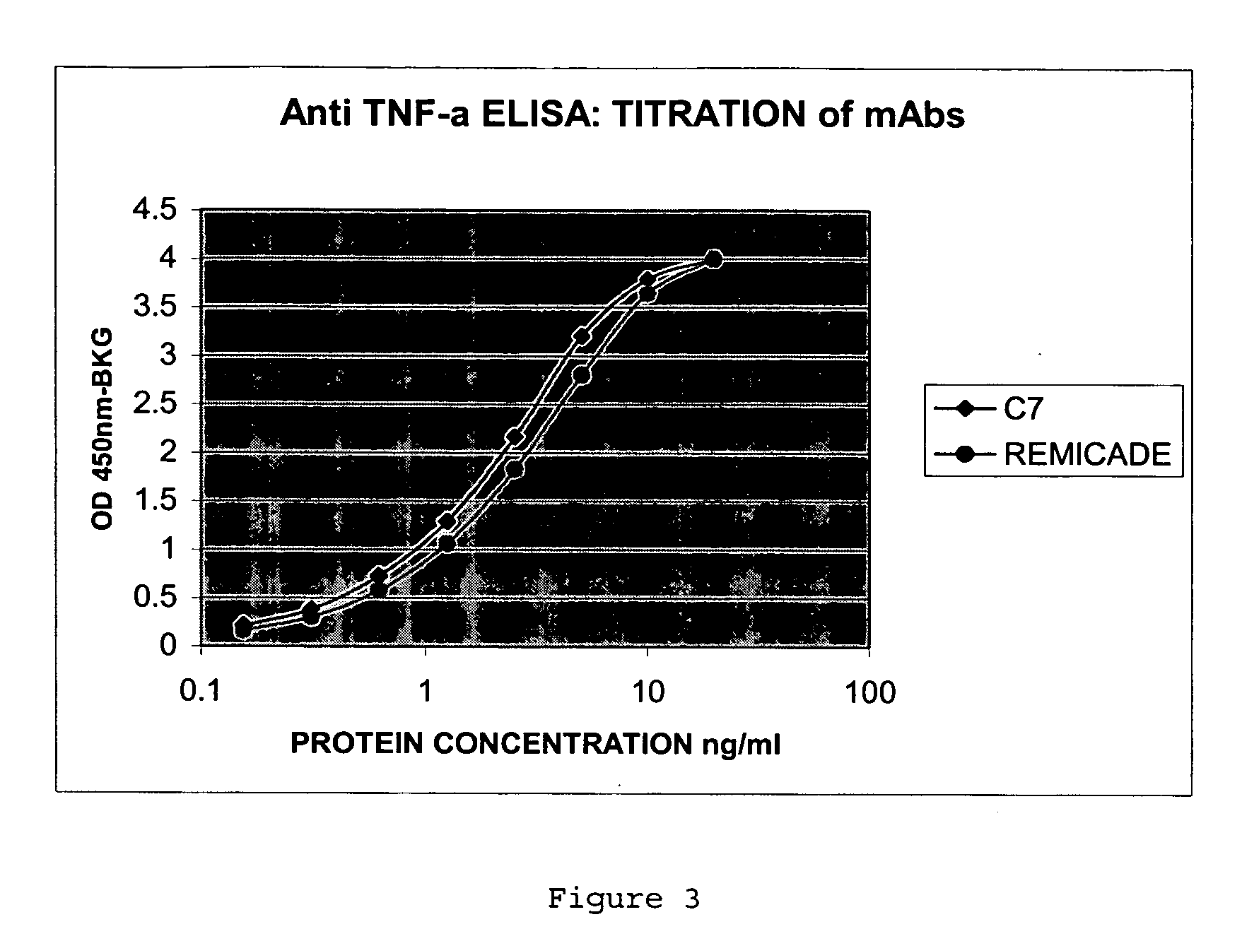 Anti-TNFalpha antibodies and methods of use