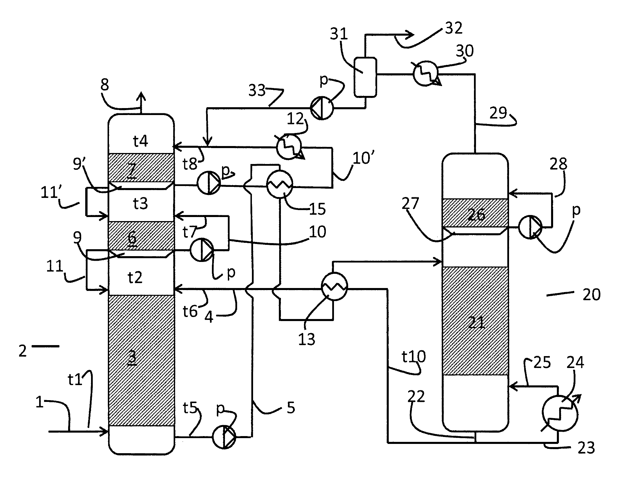 Method for mist control