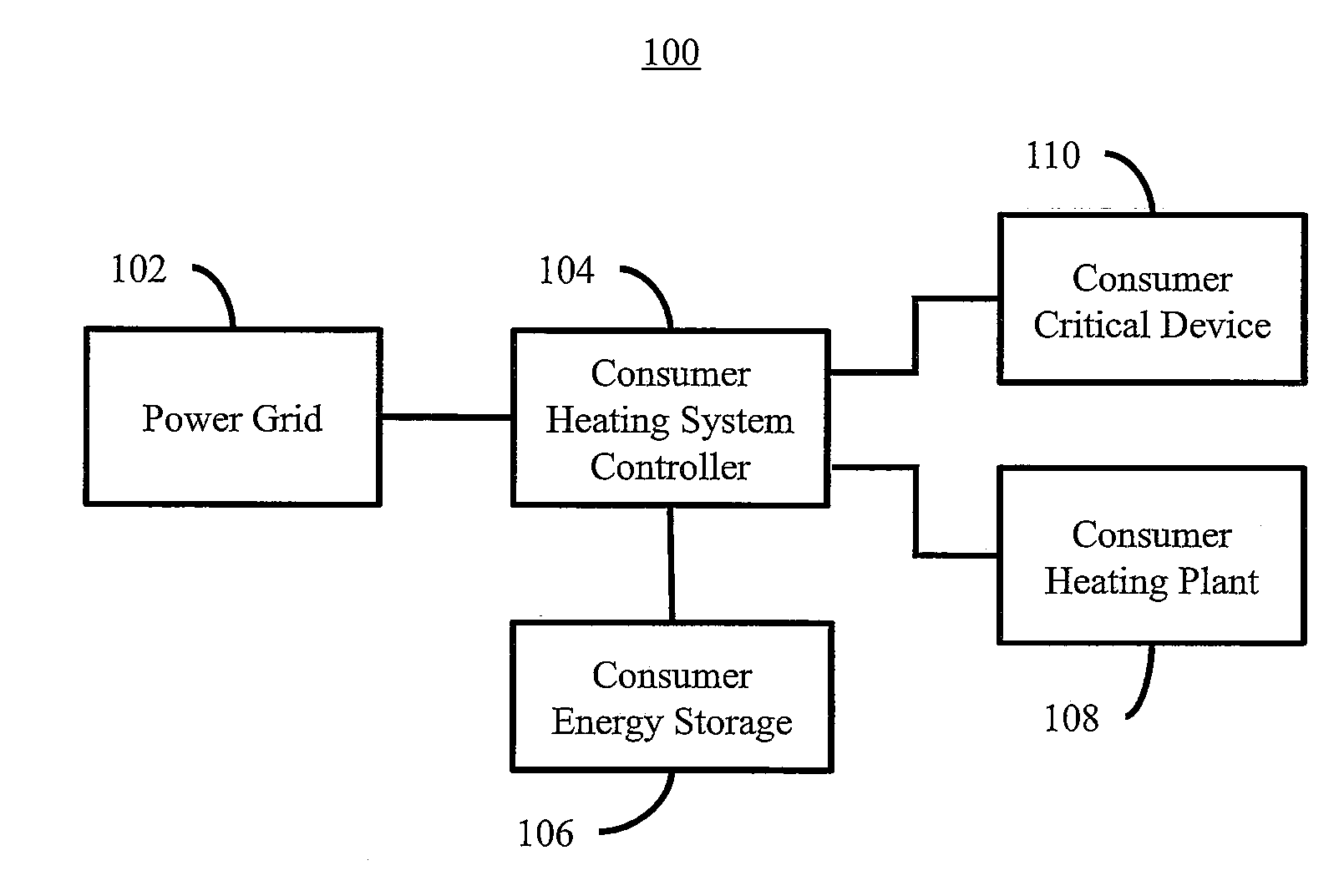 System and Methods for Controlling a Supply of Electric Energy