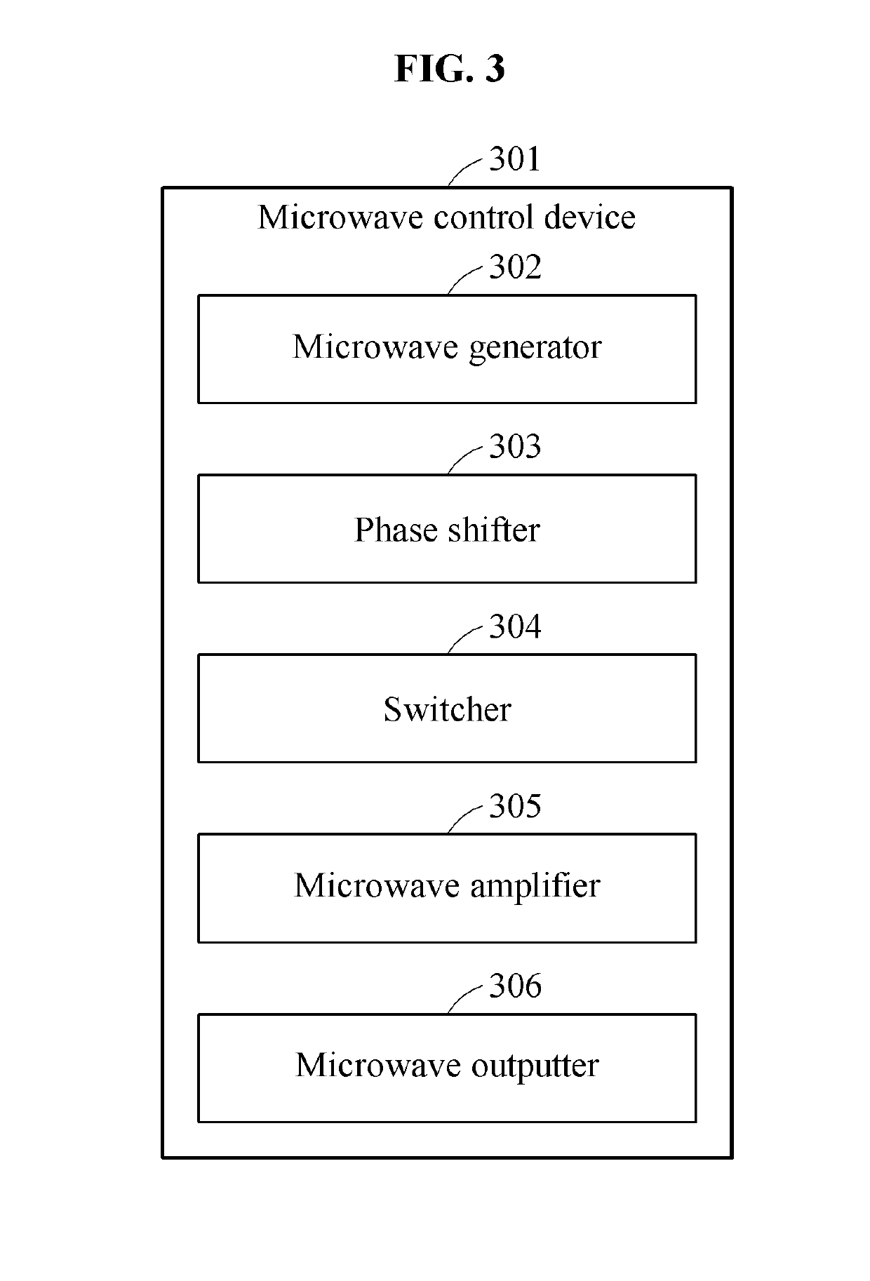 Apparatus for microwave hyperthermia