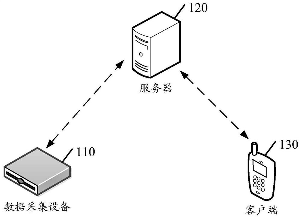 A data processing method, device, server and client