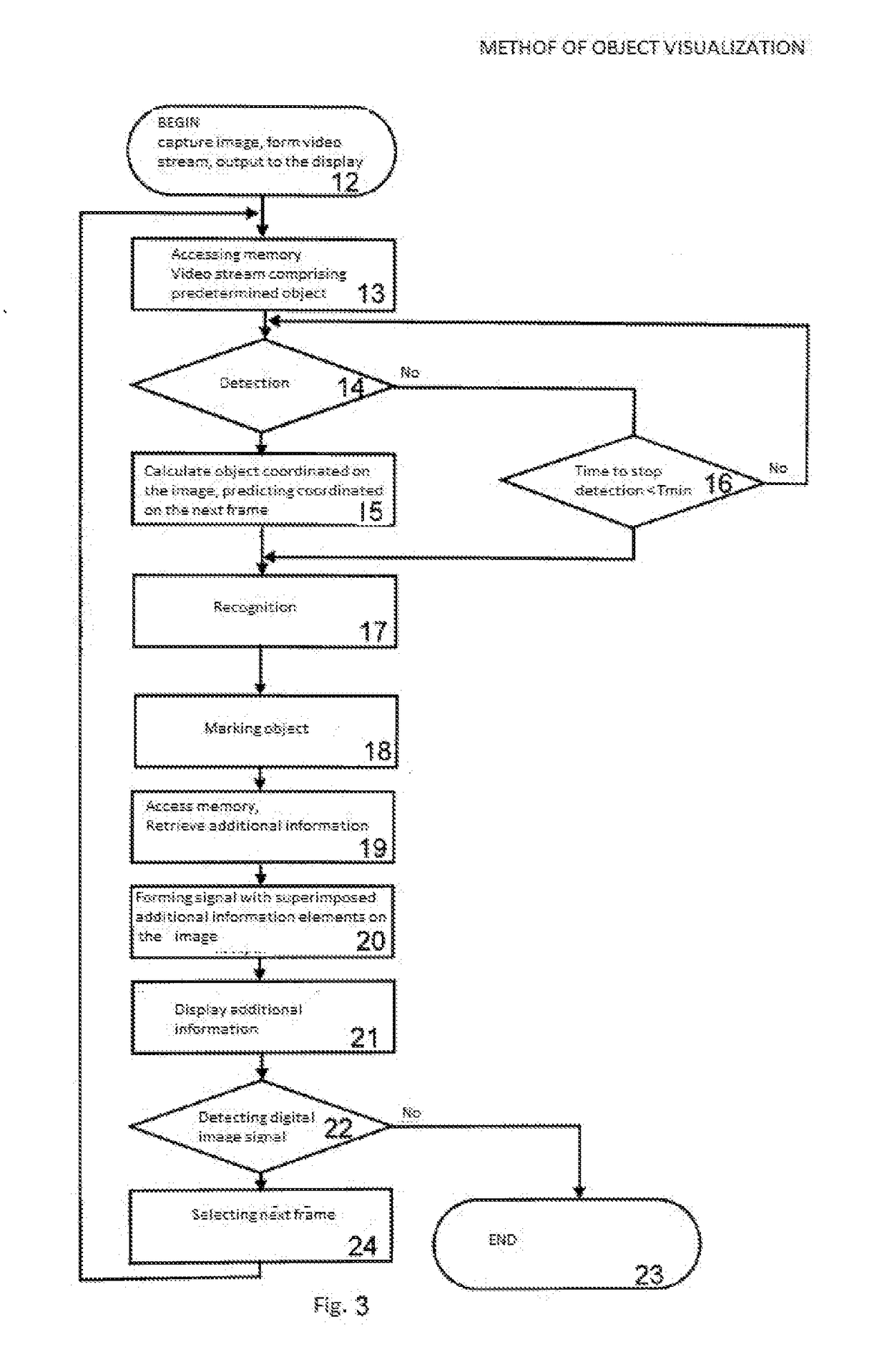 Entity visualization method