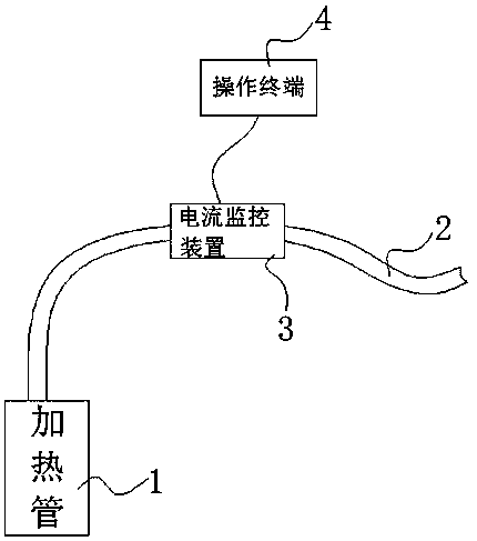 Current monitoring and reforming device for heating pipe of annealing furnace