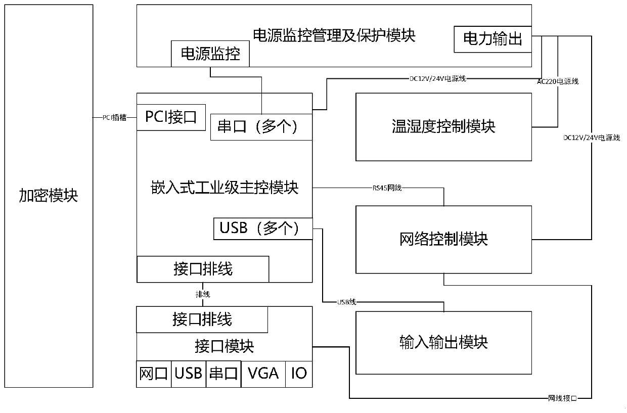 Free flow integrated intelligent control machine and fund withdrawing method thereof