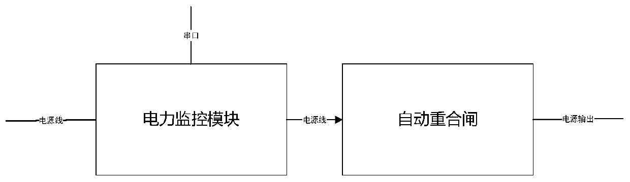 Free flow integrated intelligent control machine and fund withdrawing method thereof