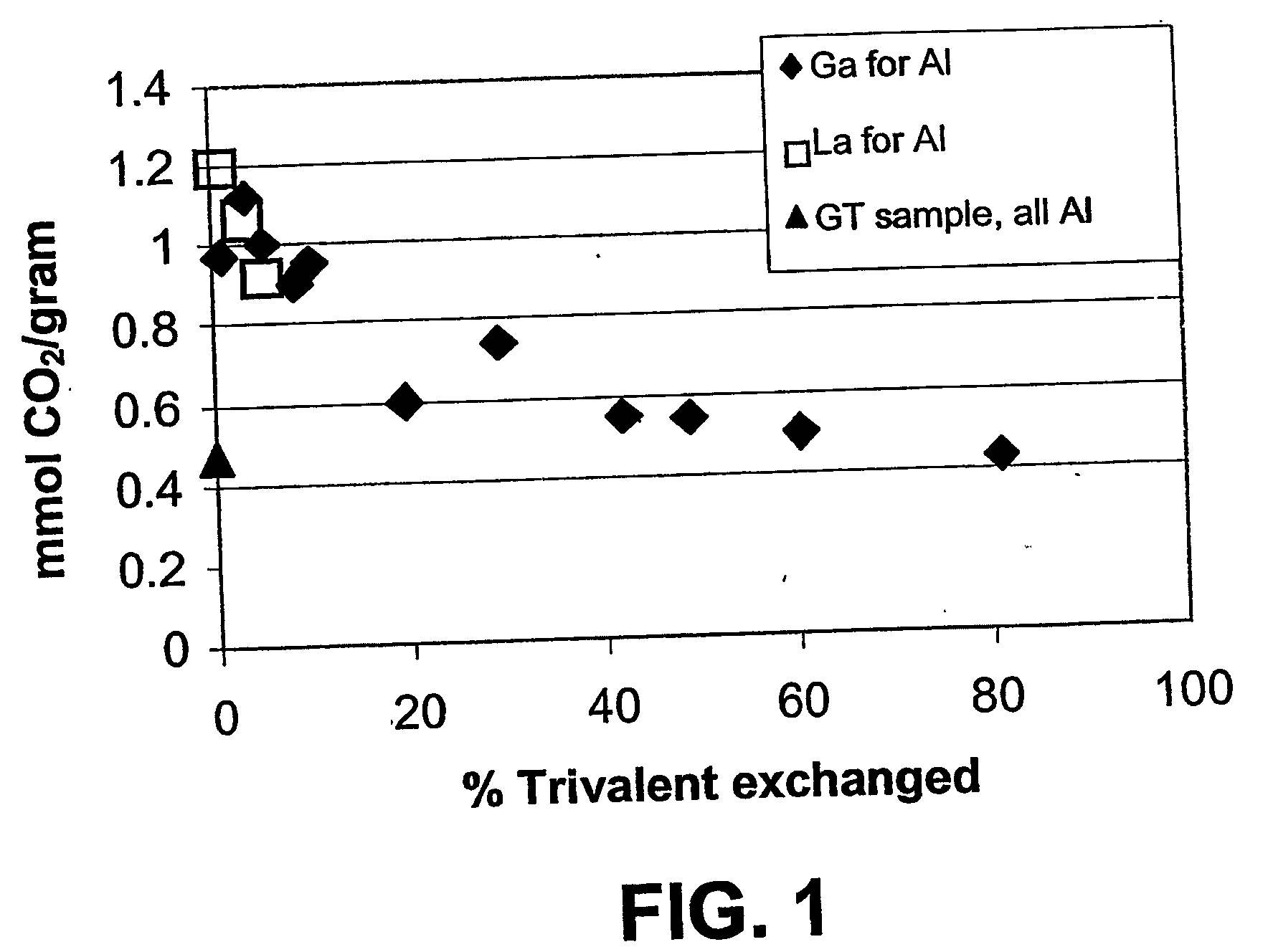 Adsorbents, methods of preparation, and methods of use thereof