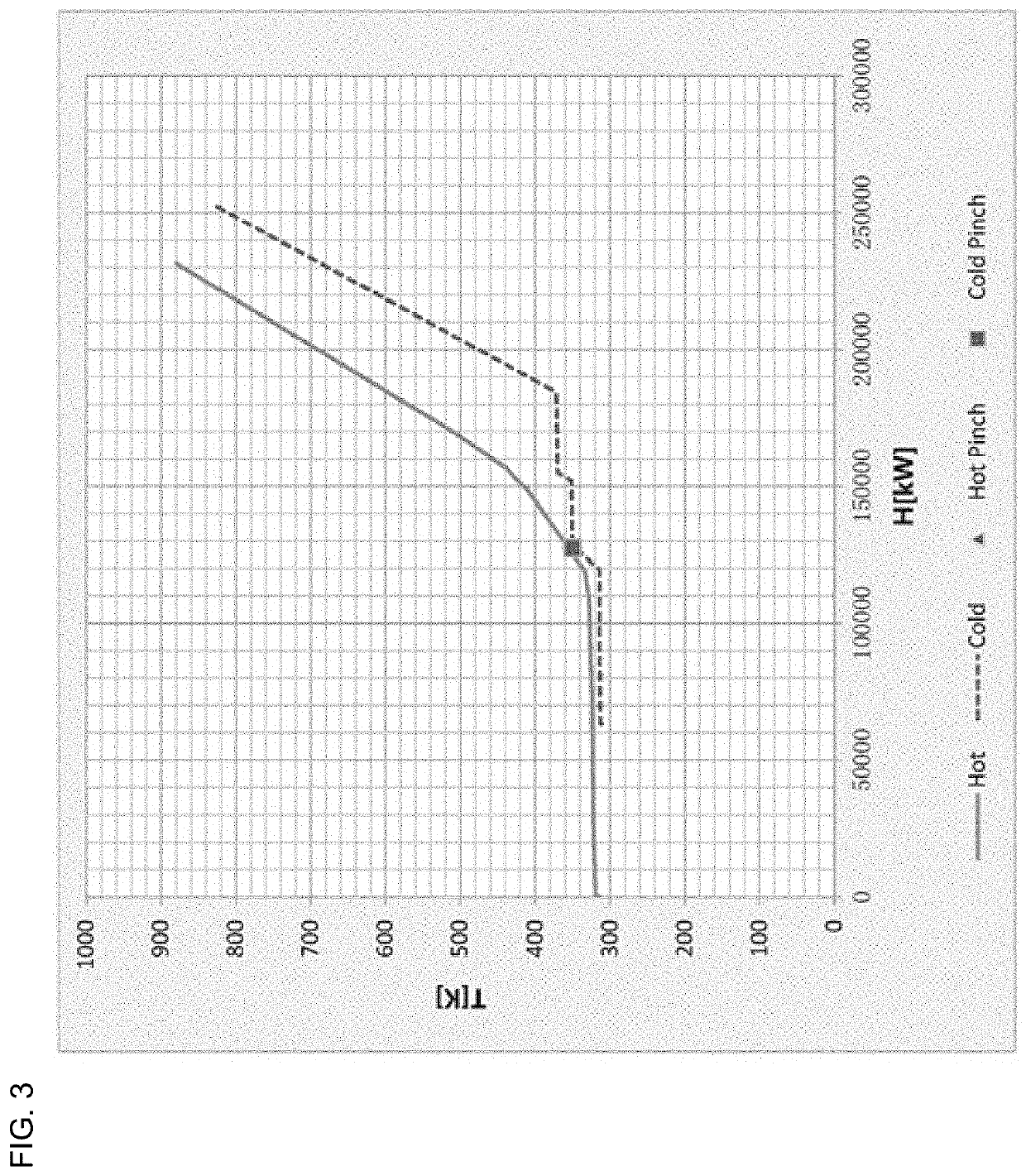 Method and system for retrofitting heat exchanger networks