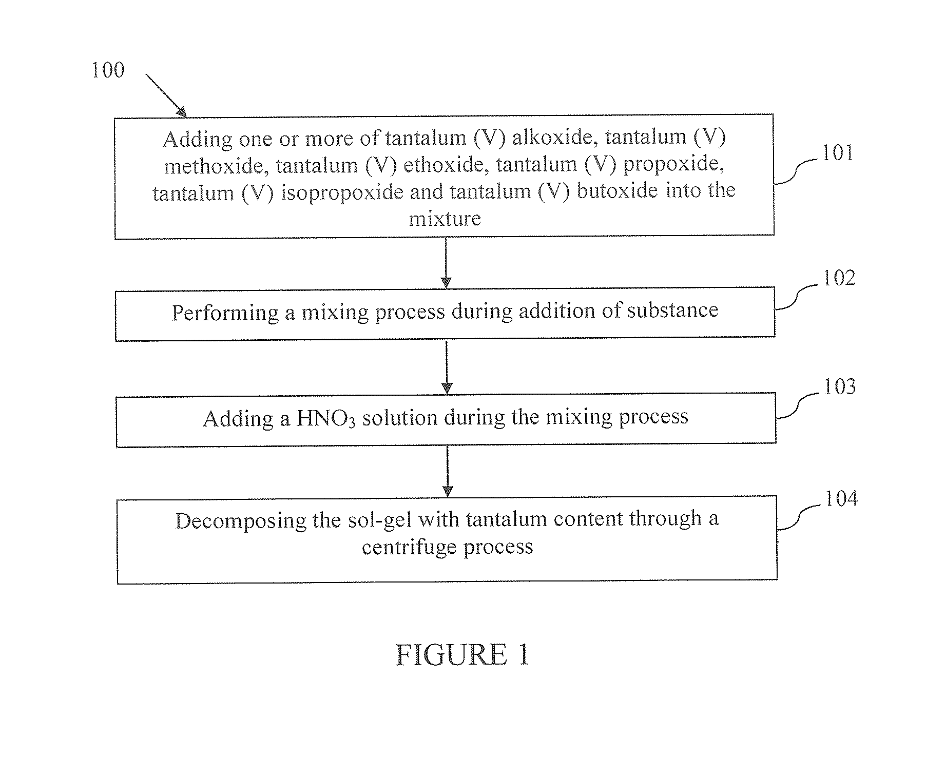 Synthesis of tantalum sol-gel and production method of microextraction syringe for the purpose of enrichment of phosphopeptides