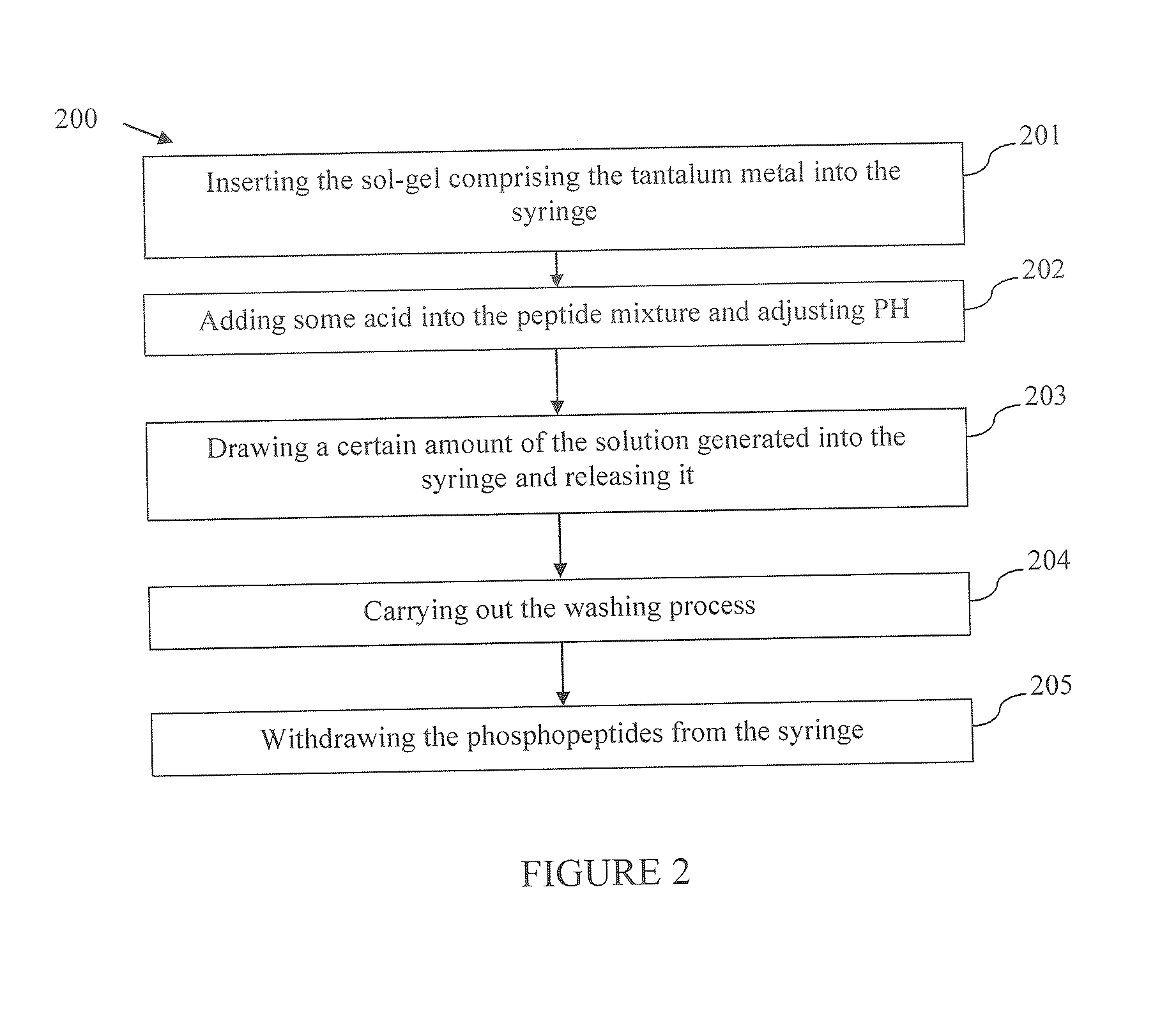 Synthesis of tantalum sol-gel and production method of microextraction syringe for the purpose of enrichment of phosphopeptides