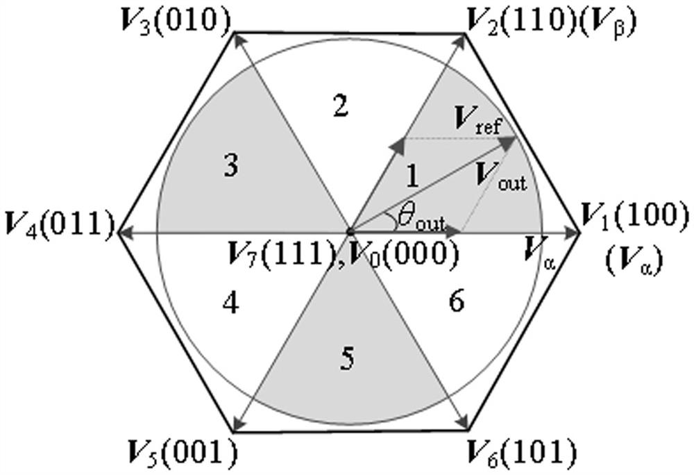 A Calculation Method for Characteristic Analysis of Output Components of Robotic Servo Drive