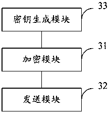 A logistics information transmission method and its device and system