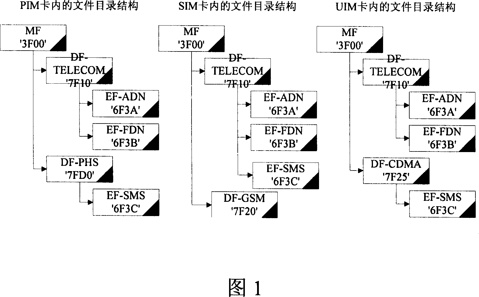 Mobile terminal equipment and method for supporting different kind of smart cards