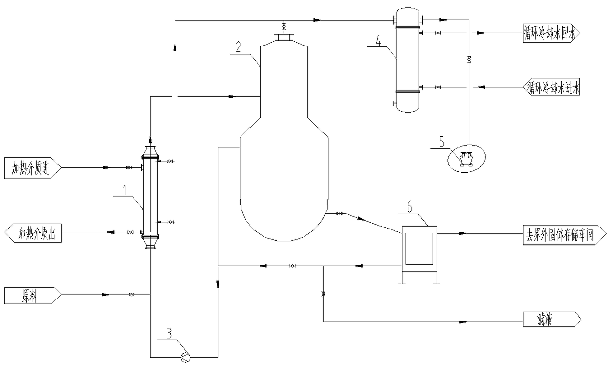 Evaporative crystallization system for continuously producing low-density crystal substances from mixed solution and process thereof