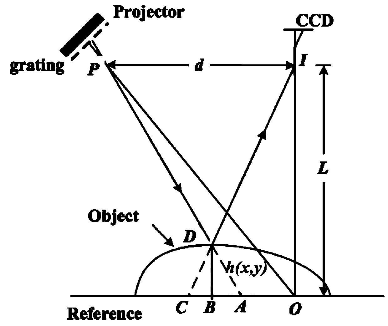 A 3D Surface Shape Measurement Method Based on Moving Least Squares Method