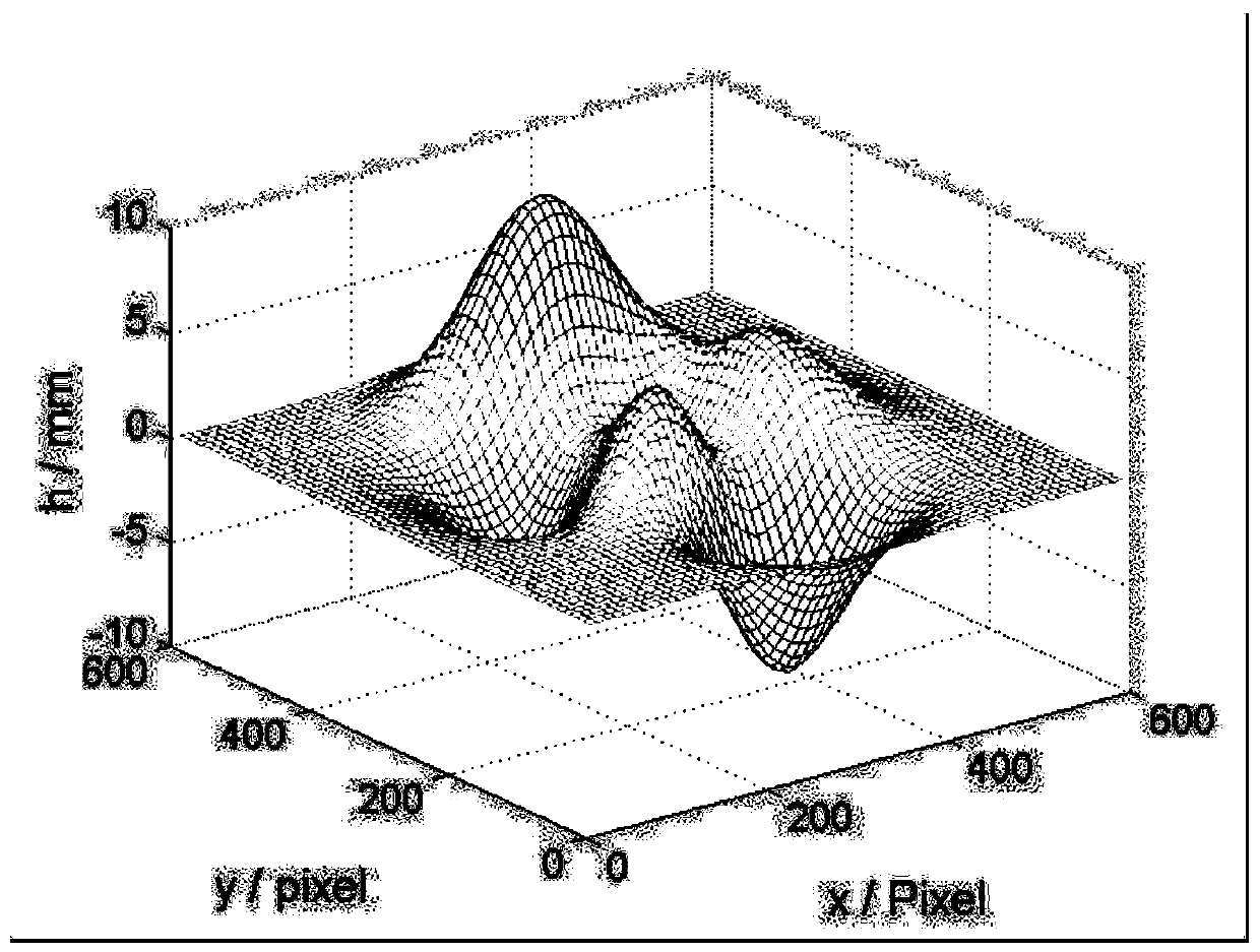 A 3D Surface Shape Measurement Method Based on Moving Least Squares Method