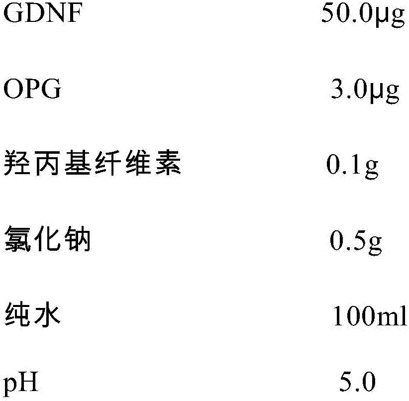 GDNF (glial cell line-derived neurotrophic factor)-containing medicinal composition for treating corneal epithelial damage