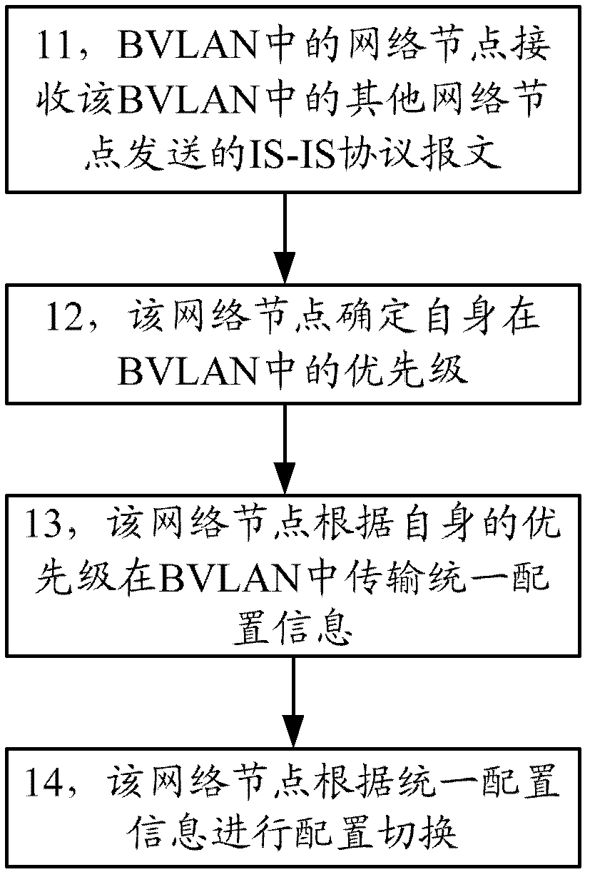 Automatic configuration method and system as well as network node