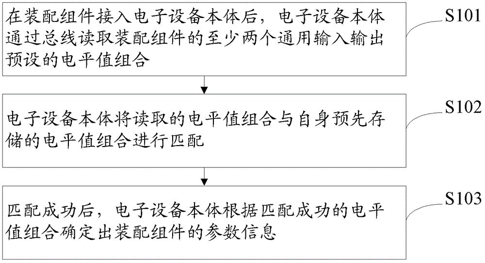 An electronic device body, an assembly component and its identification method, and the electronic device