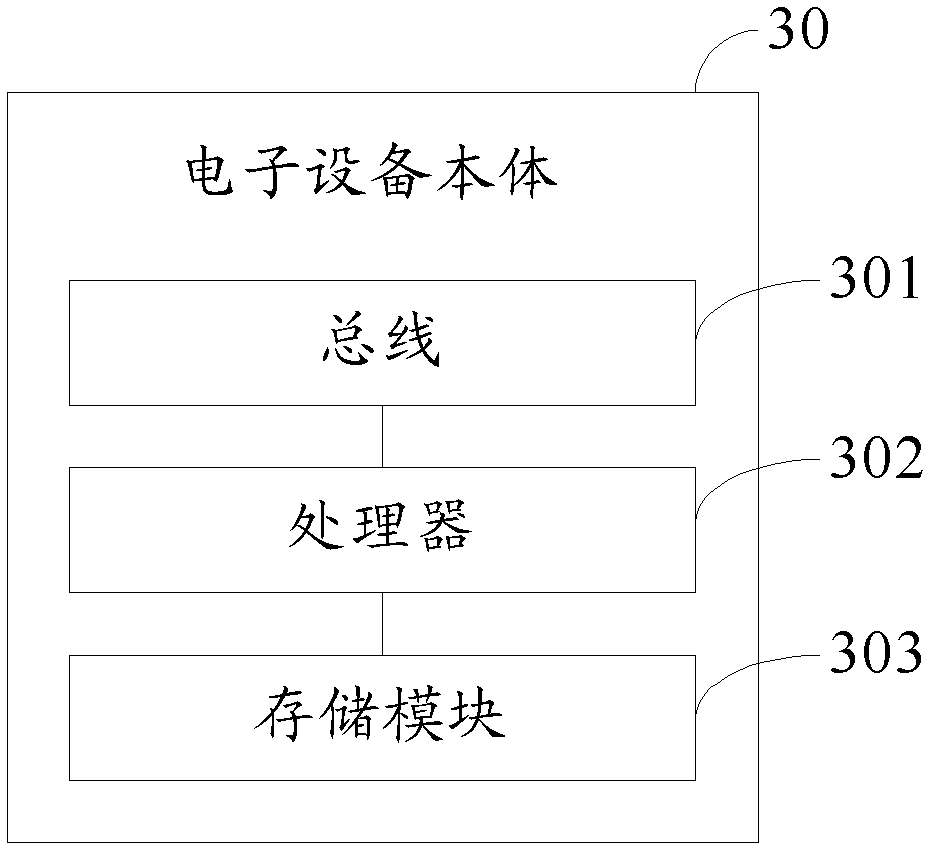 An electronic device body, an assembly component and its identification method, and the electronic device