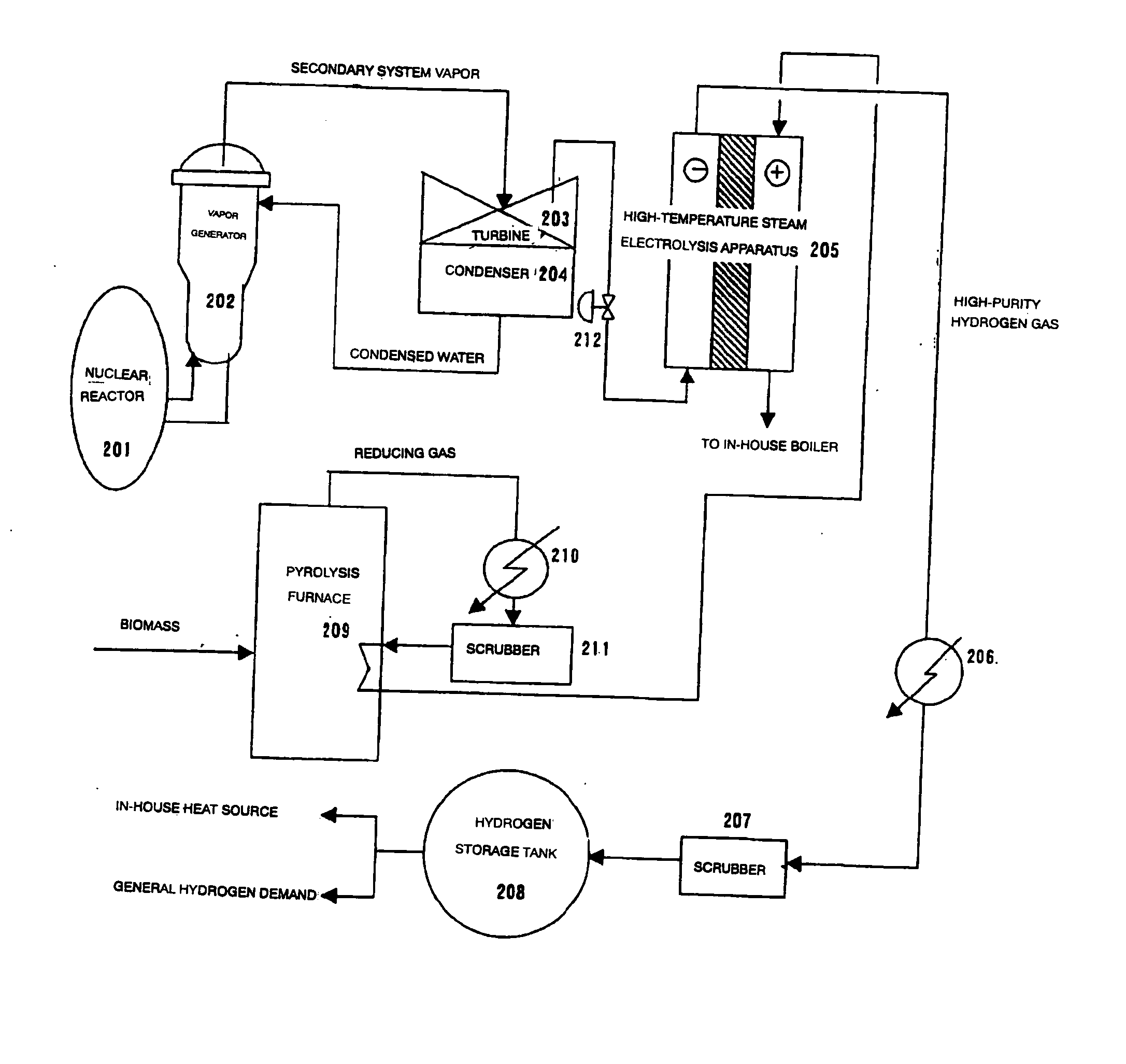 Hydrogen Producing Method and Apparatus