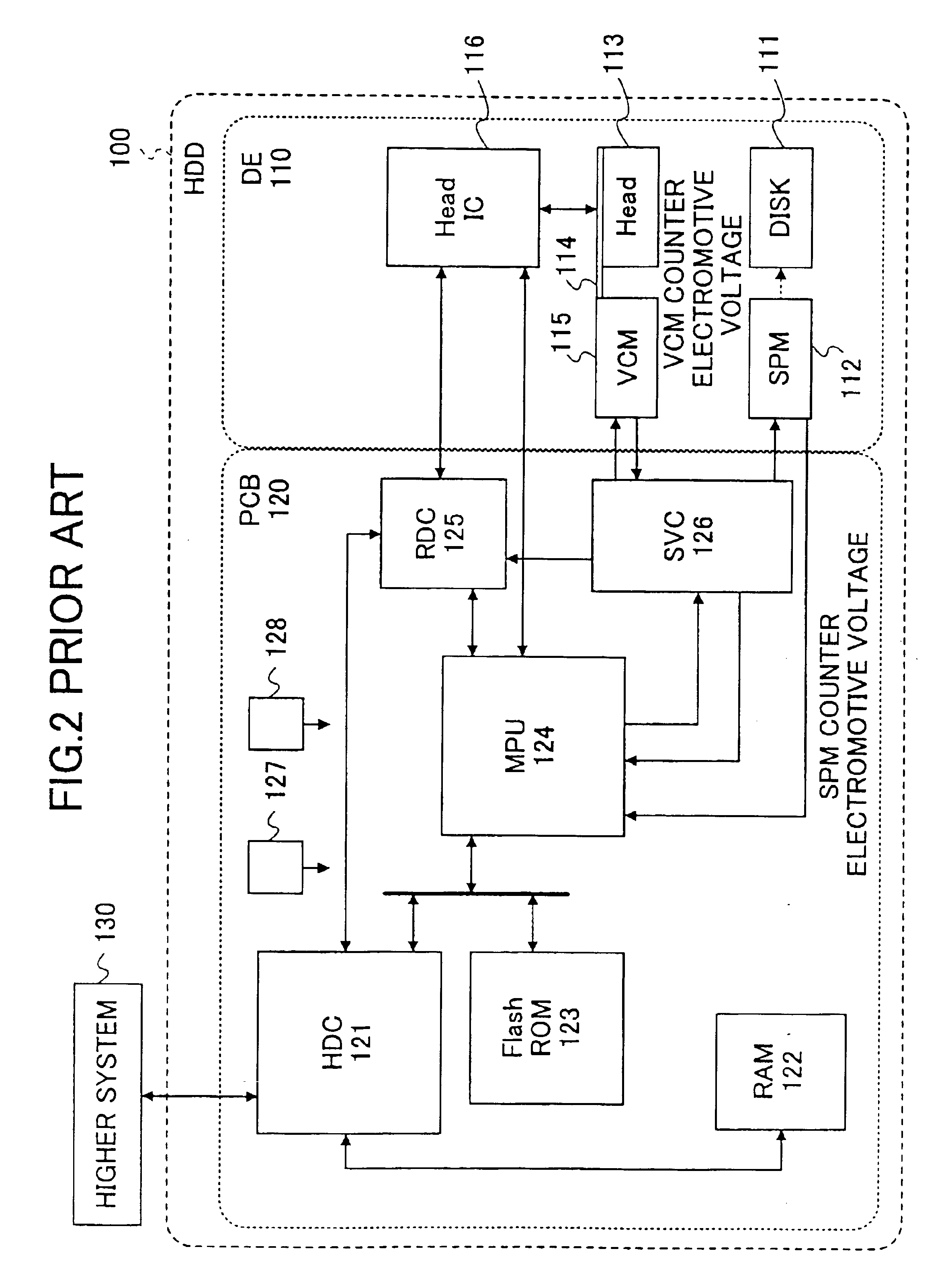 Disk device conducting a disturbance compensation based on a time-interval measurement in reading servo sectors recorded on a disk