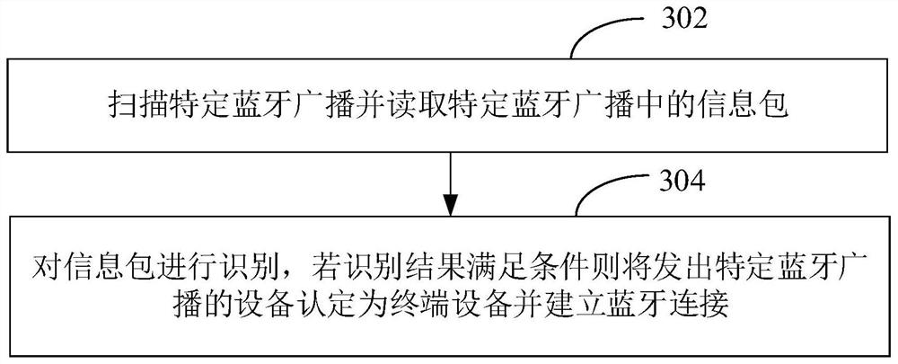 A method and system for alarming the loss of outdoor personnel