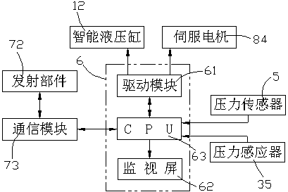 Automatic-constant-pressure pump-free gravitational uterine distending device