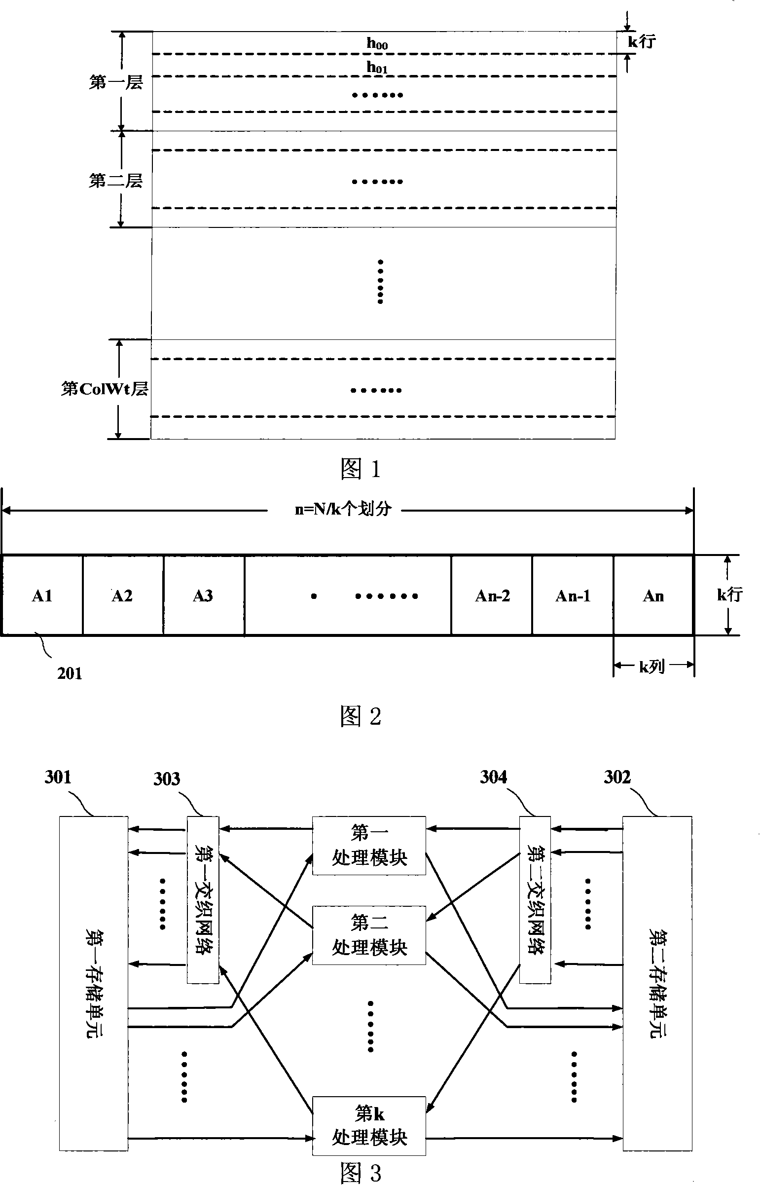 Hierarchical low density check code decoder and decoding processing method