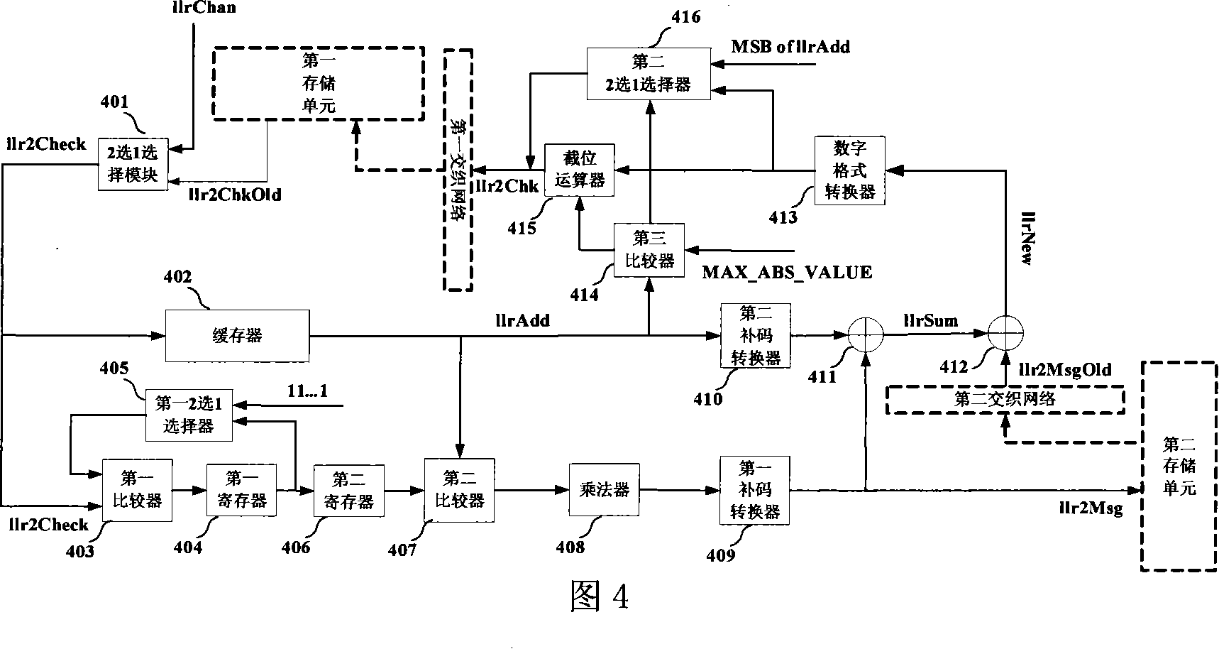 Hierarchical low density check code decoder and decoding processing method