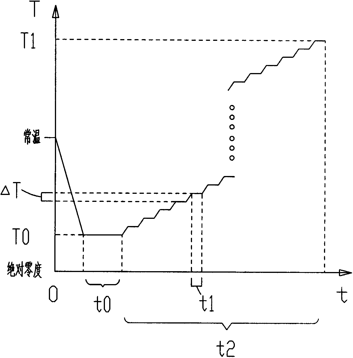 Preparation method for far-infrared material and device
