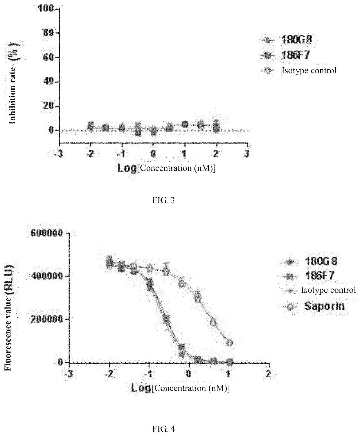 Anti-human claudin 18.2 monoclonal antibody and application thereof