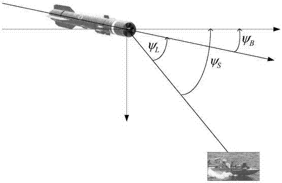 A method for extracting line-of-sight angular velocity of semi-strapdown radar seeker