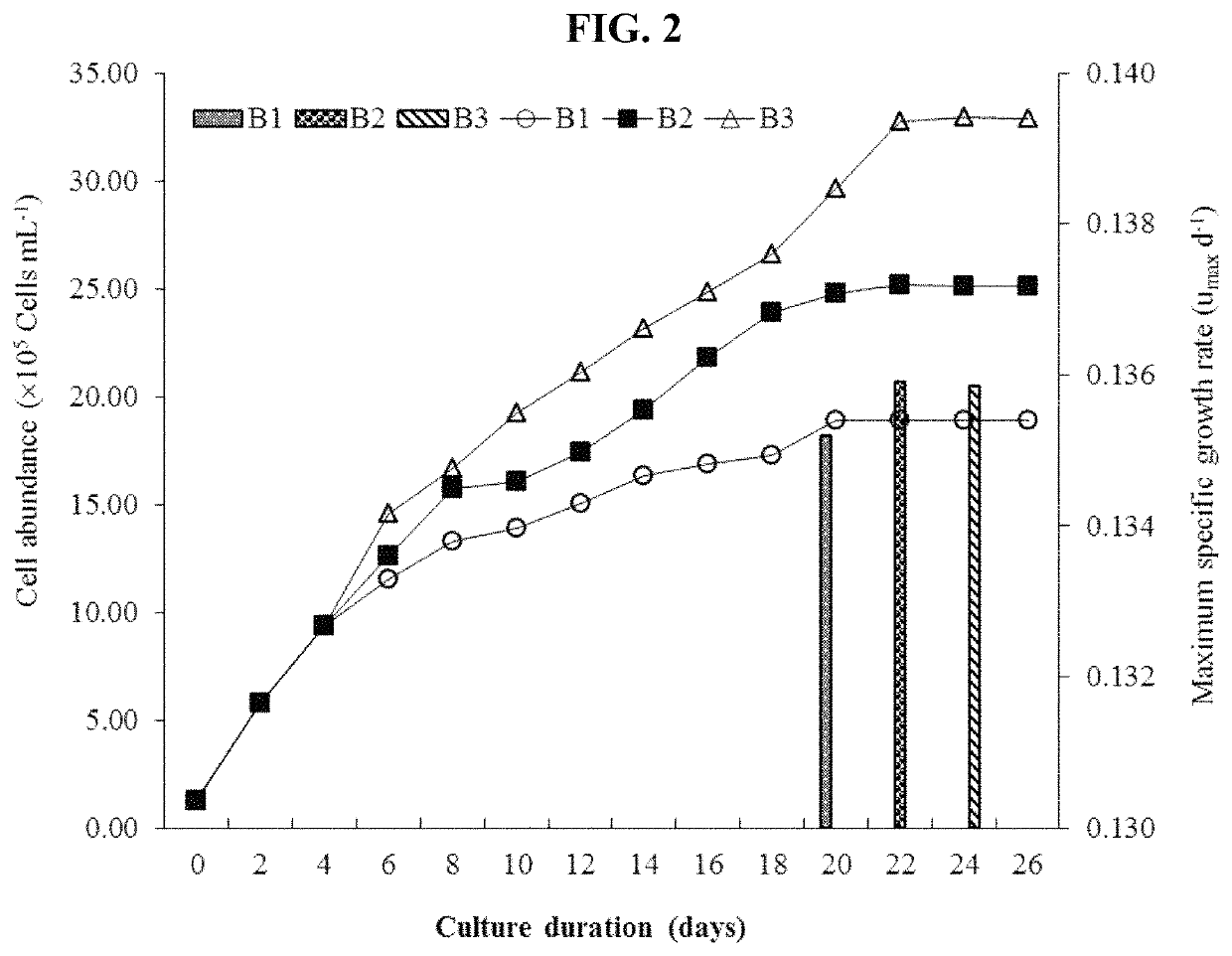 Biomass formation by mass culture of <i>haematococcus </i>sp. KAU-01 microalga in high efficiency medium