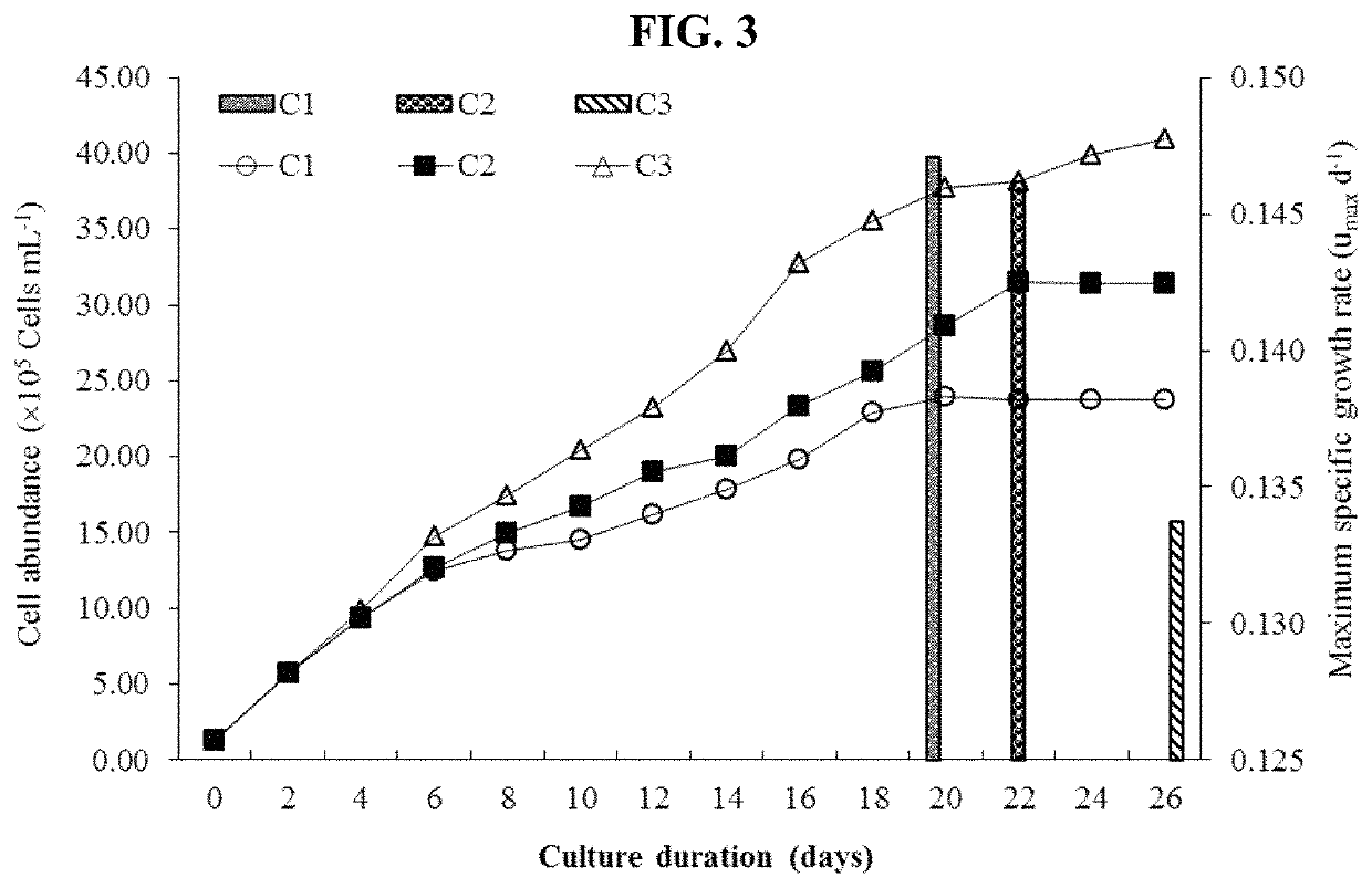 Biomass formation by mass culture of <i>haematococcus </i>sp. KAU-01 microalga in high efficiency medium