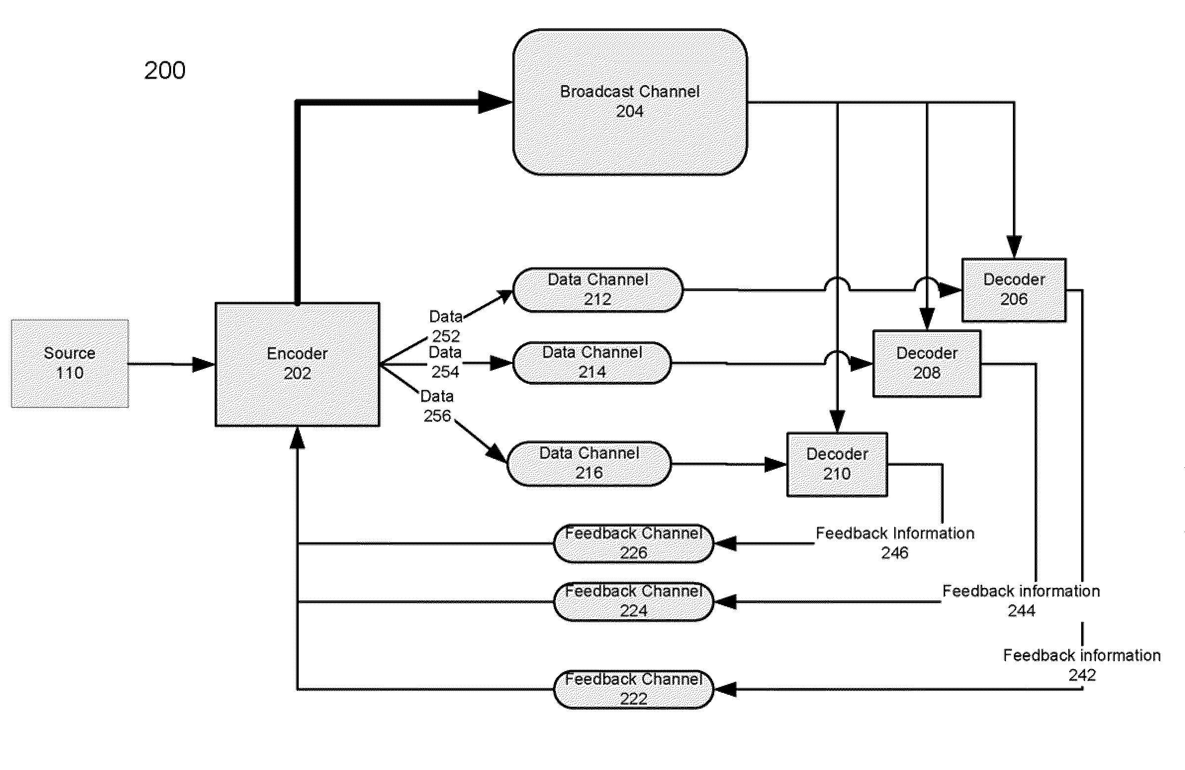 Systems and methods for transmitting and receiving data streams with feedback information over a lossy network
