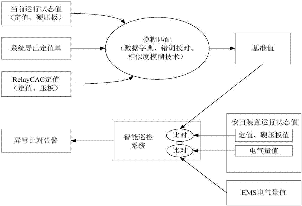 Steady-running-state intelligent tour-inspection system and control method thereof