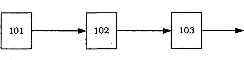 System for calculating crosstalk strength among cables based on partial element equivalent circuit (PEEC) theory