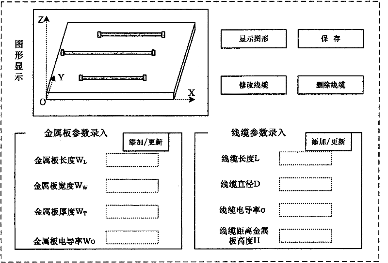 System for calculating crosstalk strength among cables based on partial element equivalent circuit (PEEC) theory